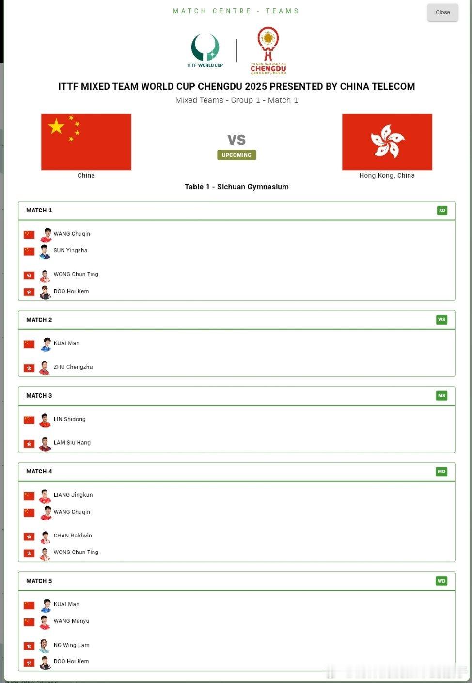 2025年成都混合团体世界杯小组赛对阵表：中国队🇨🇳VS中国香港队🇭🇰王