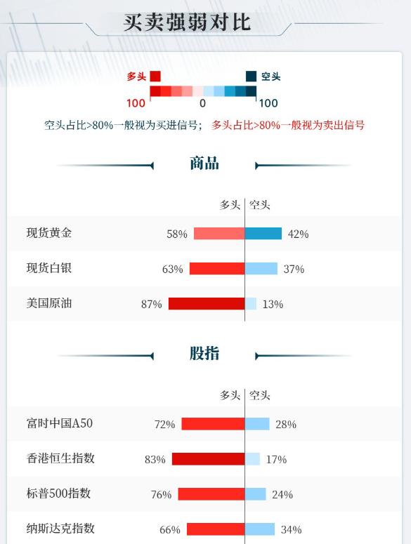 周二国际贵金属纷纷反弹走强，
不过芝商所再度上调保证金，
这也是一周内两次上调