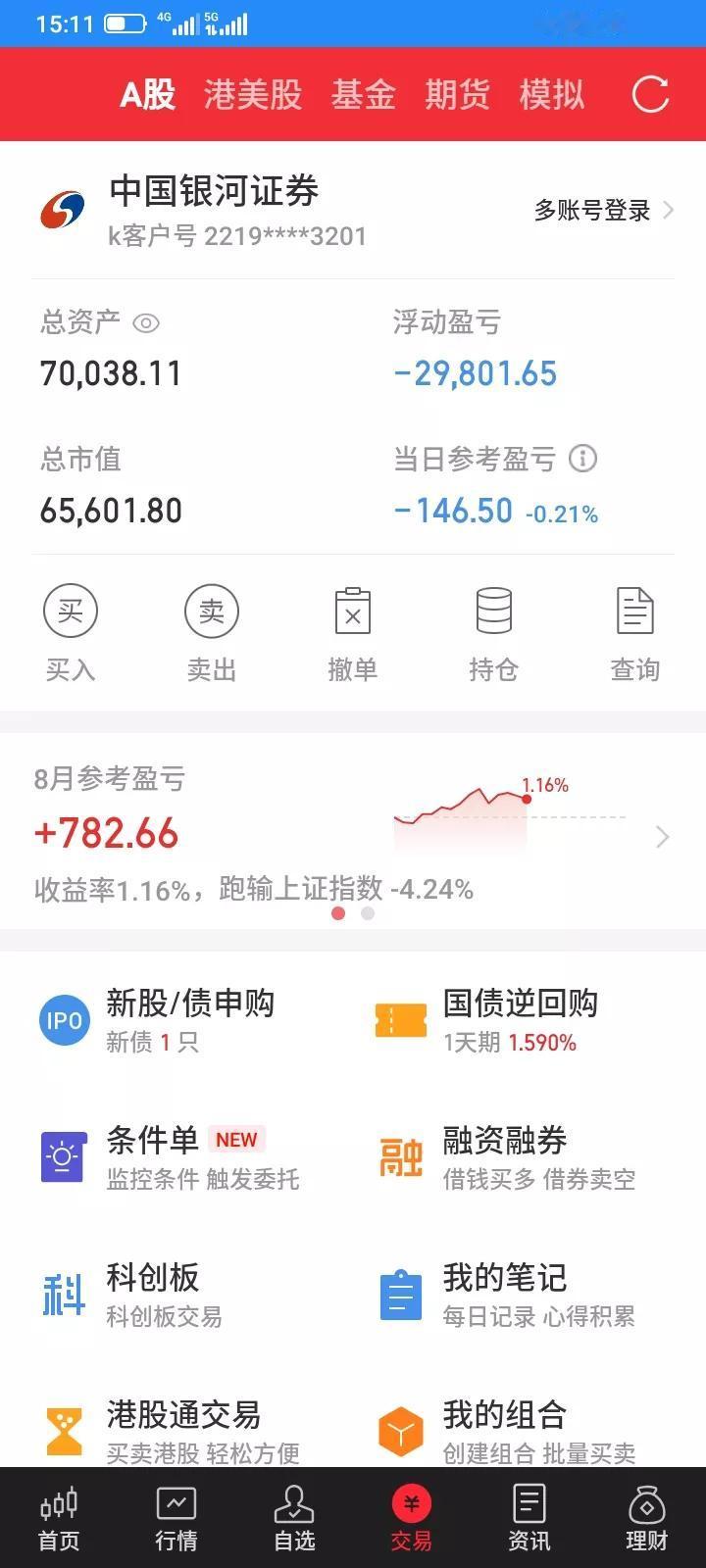 2025.08.20，今天股市又是v型反转，深度洗盘，全天大部分时间，我持有15