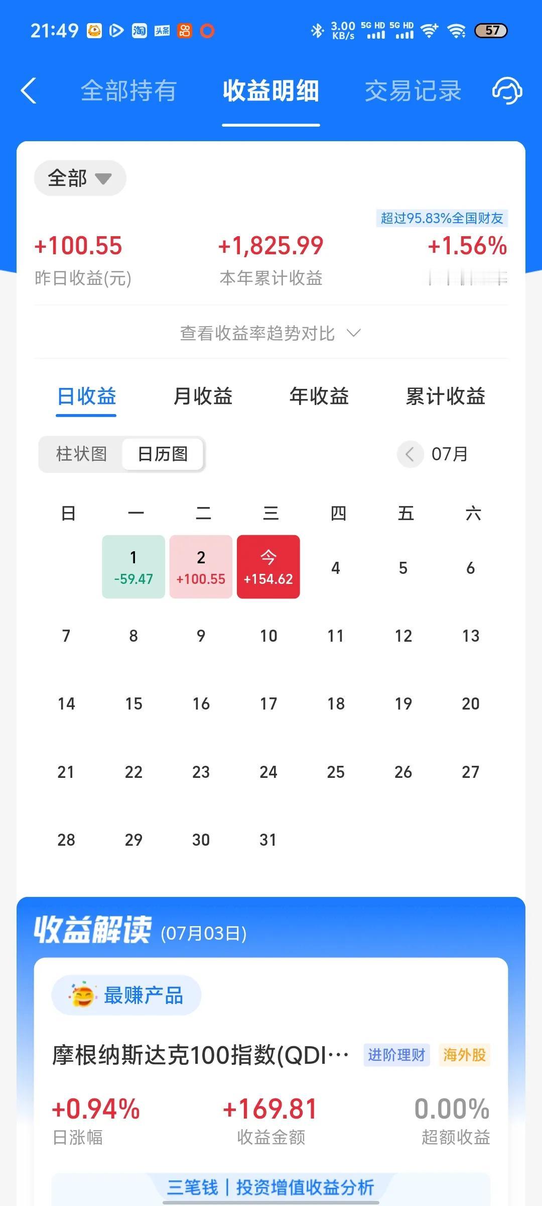 今天收益更新了，继续吃肉，收益率为0.17%。又是纳指给力，涨了近1个点。而A股