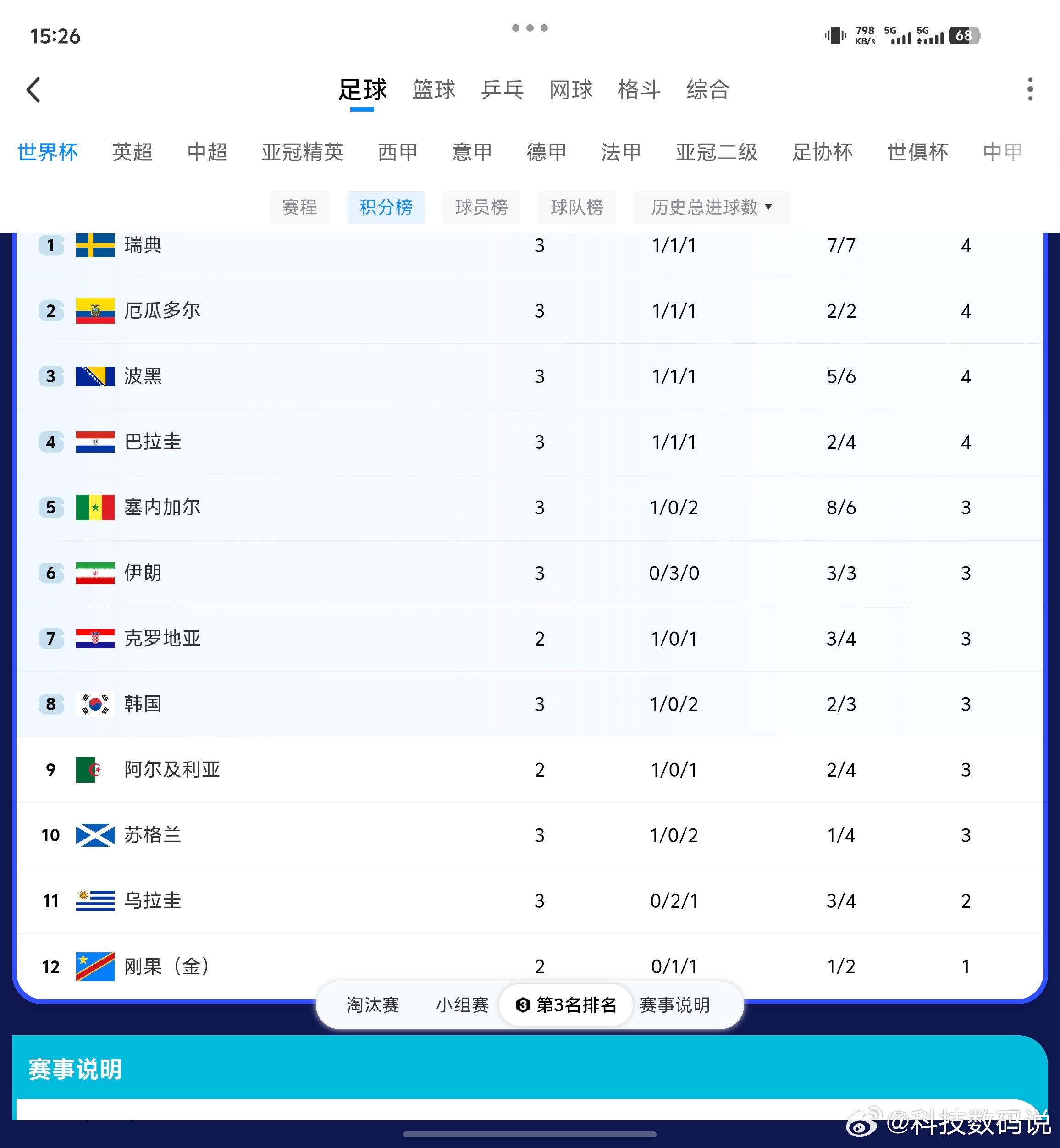 伊朗也捅韩国一刀伊朗算不上捅刀因为现在韩国大概率出不了线但伊朗现在也非常悬刚果4