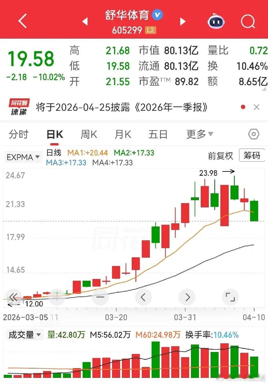 警惕高位股雪崩，管好你优雅的小手，捂住你鼓鼓的钱袋子。汇源通信昨天的放量就应该小