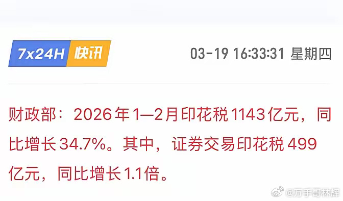 强烈建议给散户退今年3月份的印花税！今天A股指数差点再次掉入3字头空间，收盘结束