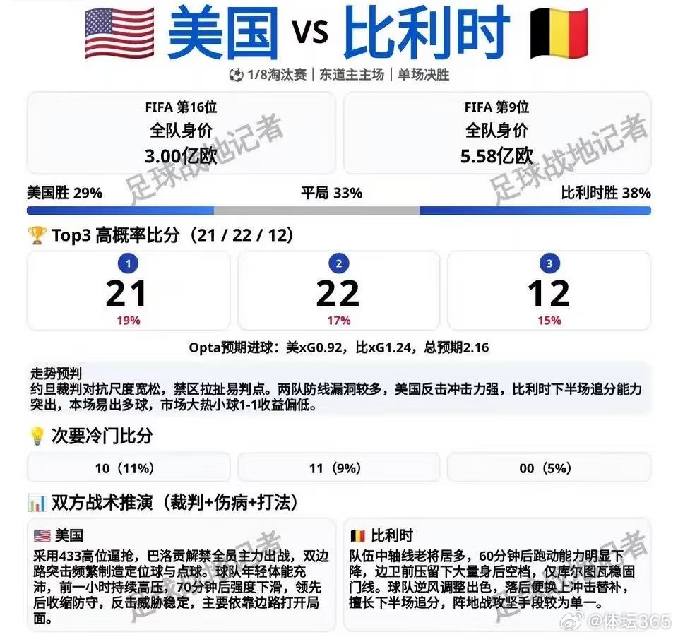 8强淘汰赛之后预测大模型成功率明显下滑，以上分数可以参考避雷，选一些不在大模型给