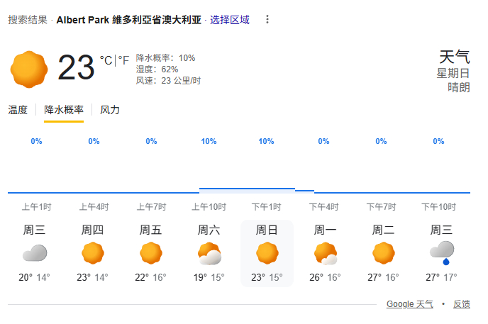 本周末墨尔本天气宜人~F12026F1澳大利亚大奖赛