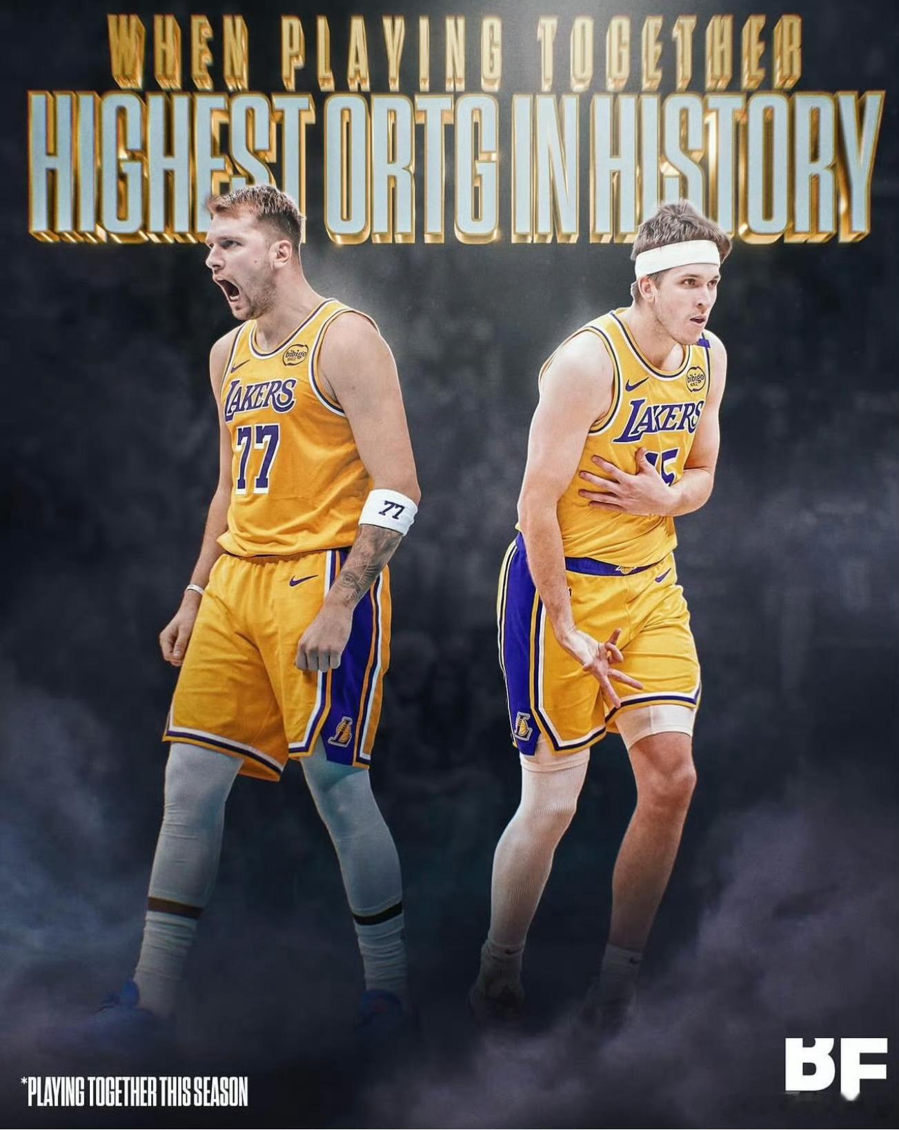 本赛季当里夫斯和东契奇同时在场时，湖人进攻效率达到124.6，排名NBA历史第一