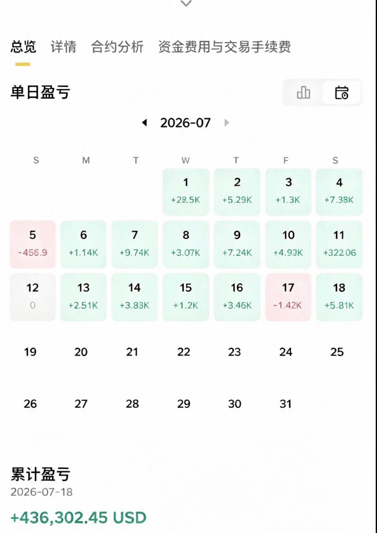 凌柯下周实磐招募！入场门槛5-8k刀，共5席仅剩最后3席拒绝无效闲聊，摒弃暴富幻
