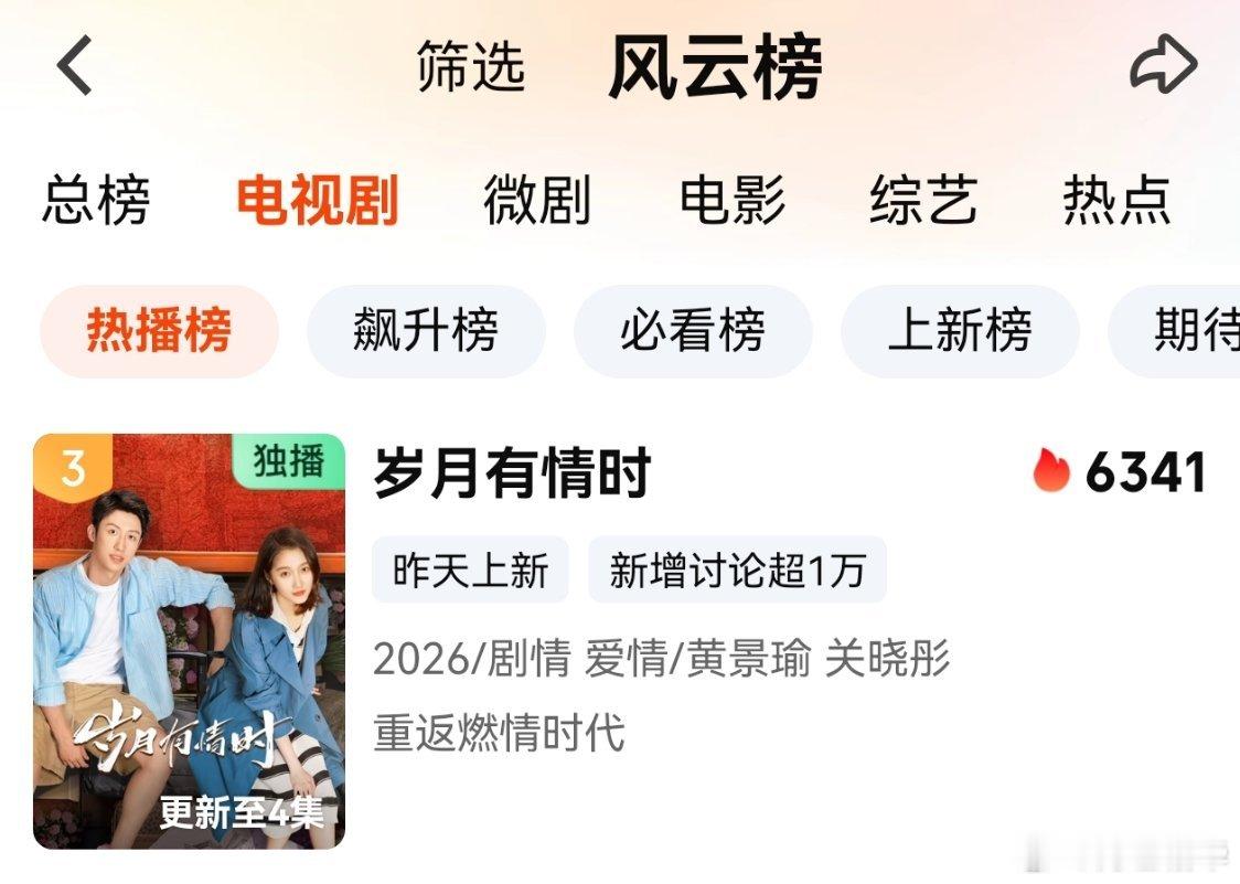 还在升，不错哟～～😴去了，拜拜。 