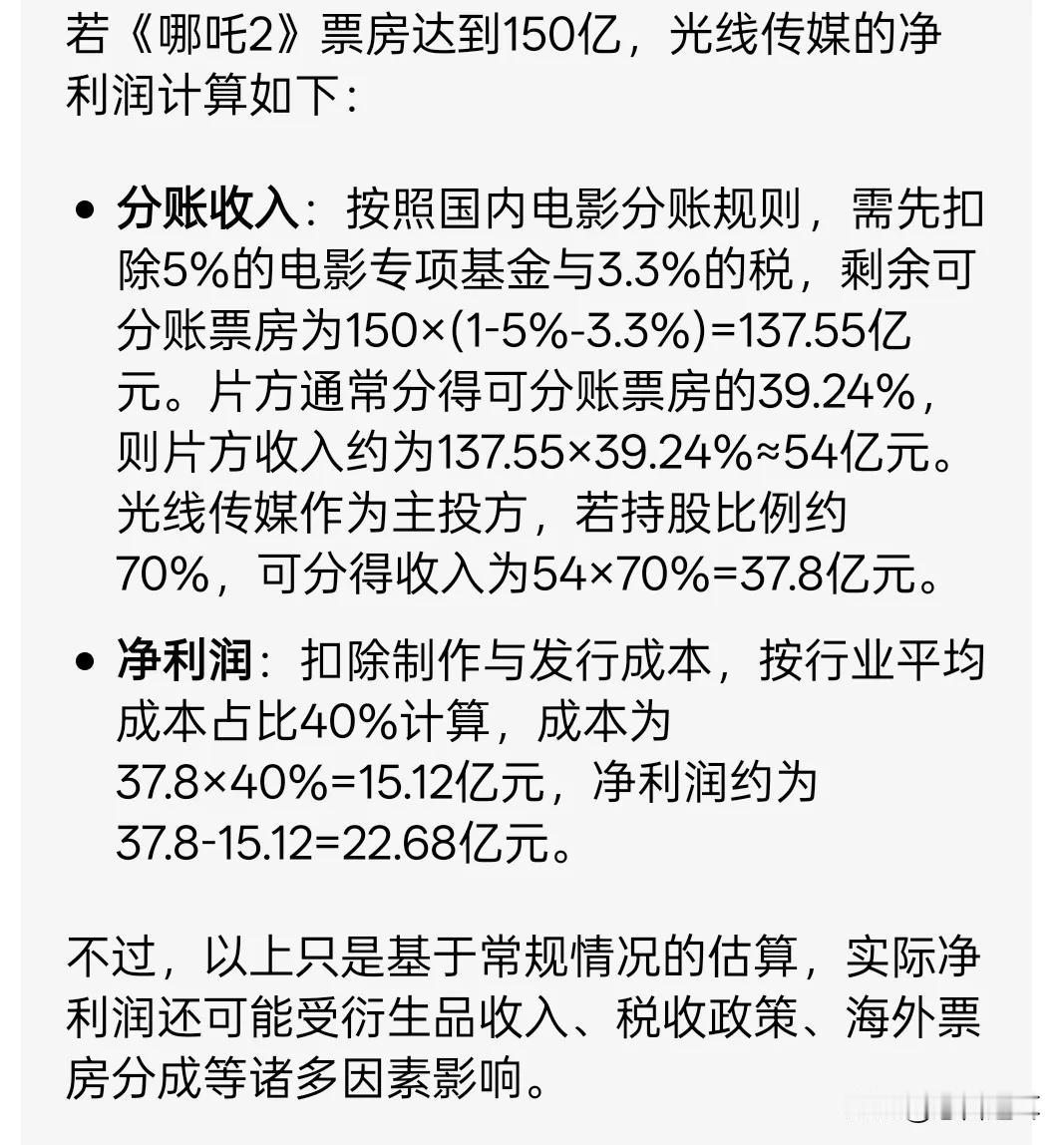 哪吒2票房继续创新高，光线传媒能否再回41.68元上方

随着哪吒2的大卖，作为