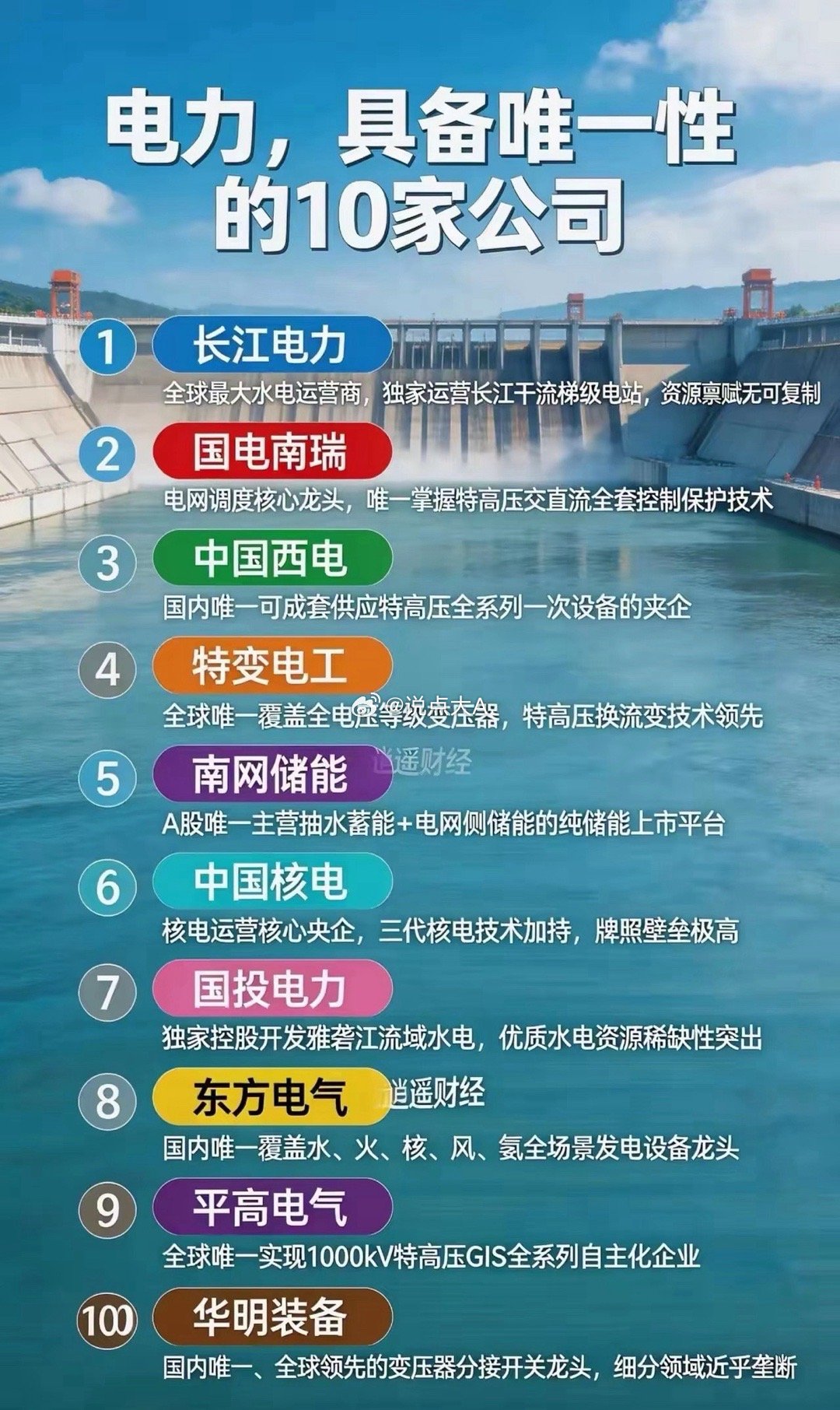 别管什么AI、元宇宙、交通工具、算力、区块链等他们的共同点就是都离不开电力，世界