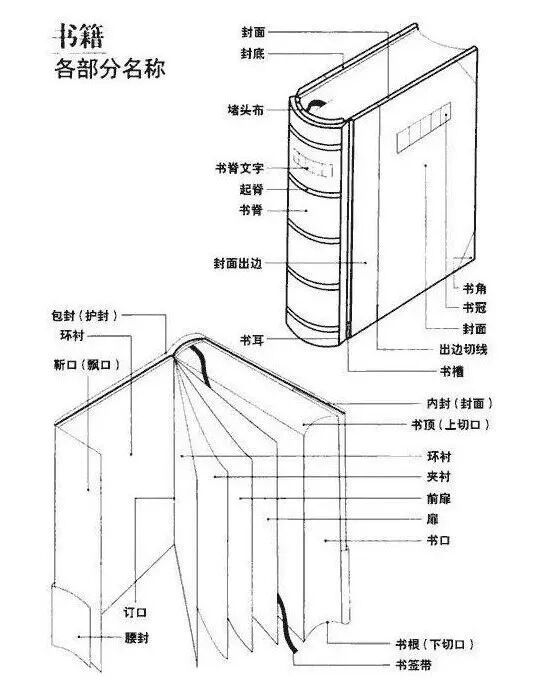 书籍的基本结构组成 ​​​