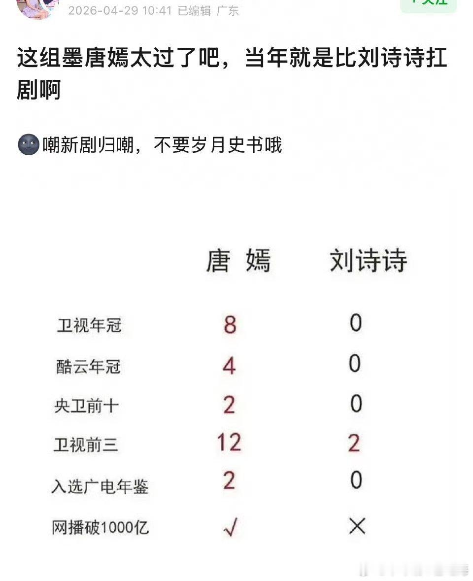 唐嫣刘诗诗作品实绩汇总图 