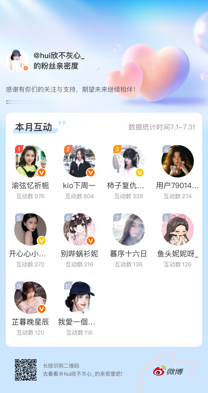 感谢有你们的陪伴与支持，期望未来继续相伴～网页链接微博亲密度粉丝亲密度