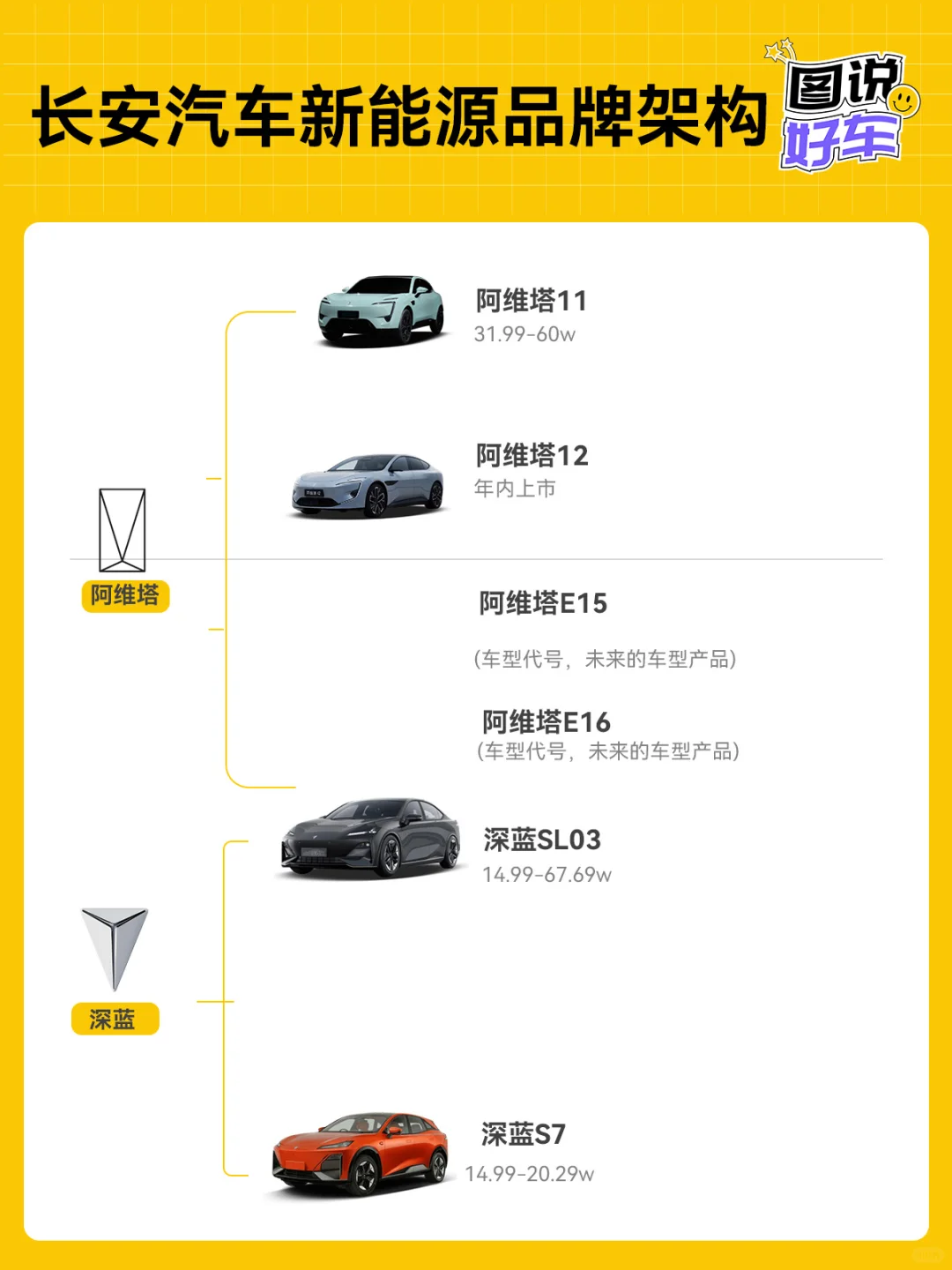 长安汽车踏上电动化征程🌟