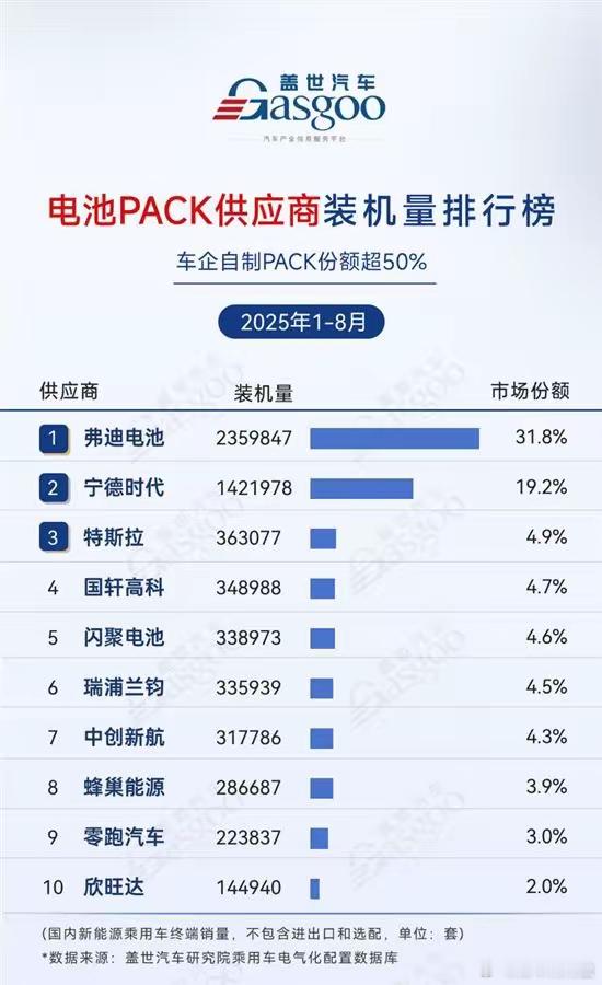 这次轮到宁德时代紧张了最近固态电池的消息铺天盖地各大车企和电池厂，包括丰田奔驰都