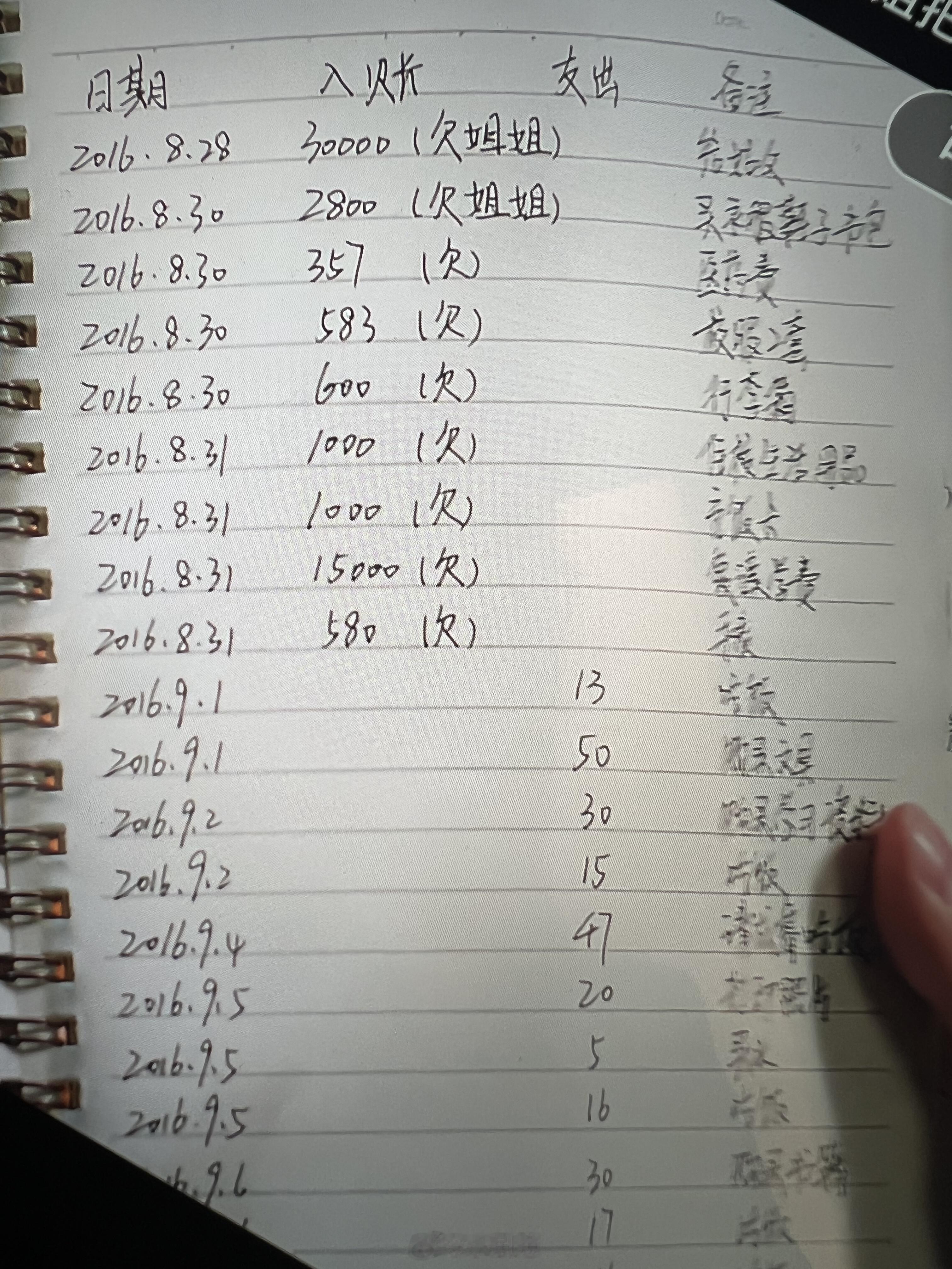 李雾记错账了手表⌚️不是两千块吗？？李雾‖剧版狙击蝴蝶‖周柯宇 