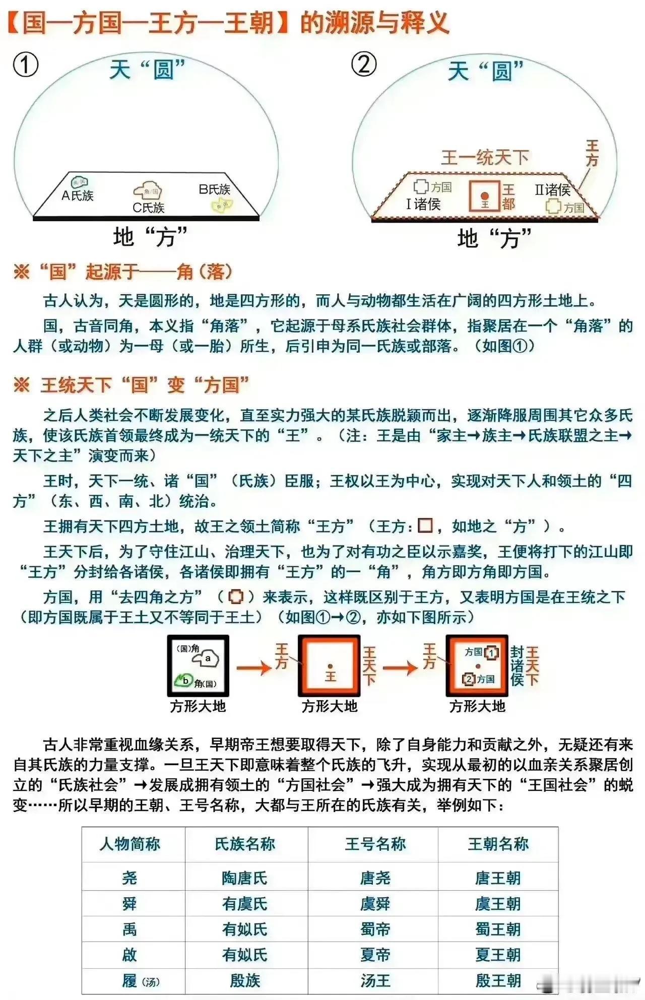 长期以来，考古学常以“古国—邦国—王国”描述中华文明的发展：先有区域性古国，再发