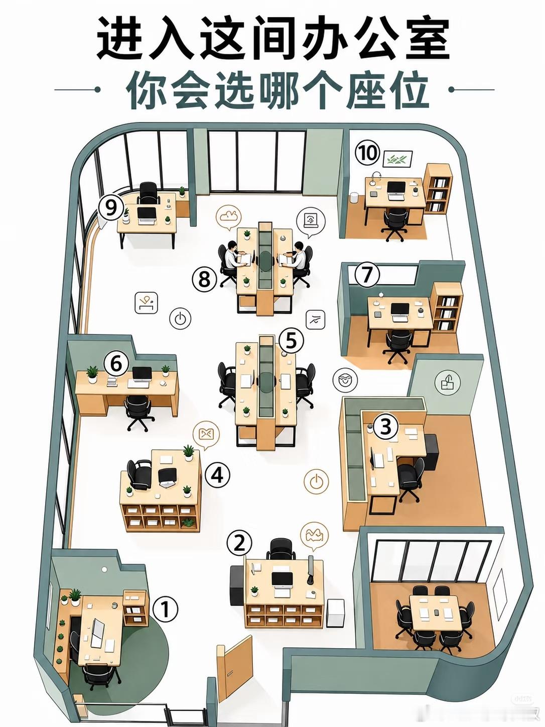 大家看看，风水角度，会选哪个工位？ 