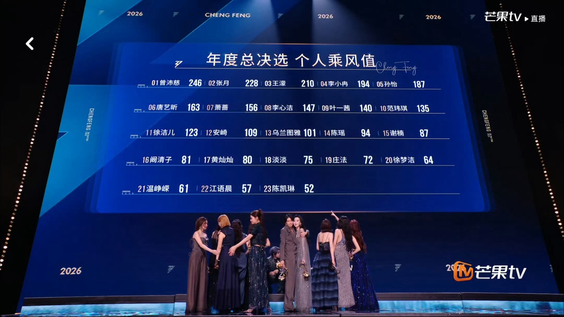 浪姐总决赛有几个姐姐这个票数也是低到离谱了。。 
