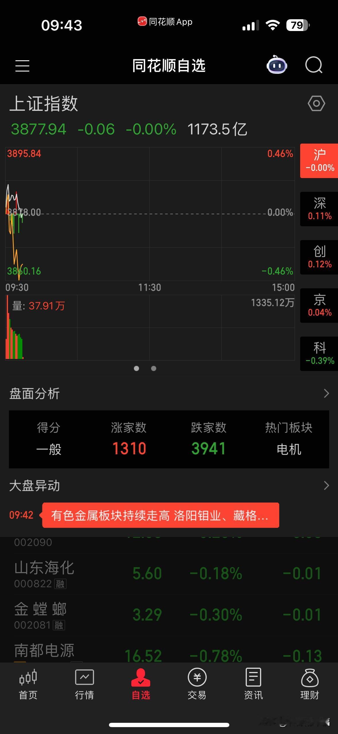 给各位股民的忠告，
如果各位有幸回本或少亏，
从此不要再设计股市，
切记切记。
