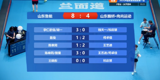 乒乓球超级联赛女团：山东鲁能8-4击败山东魏桥，取得两连胜