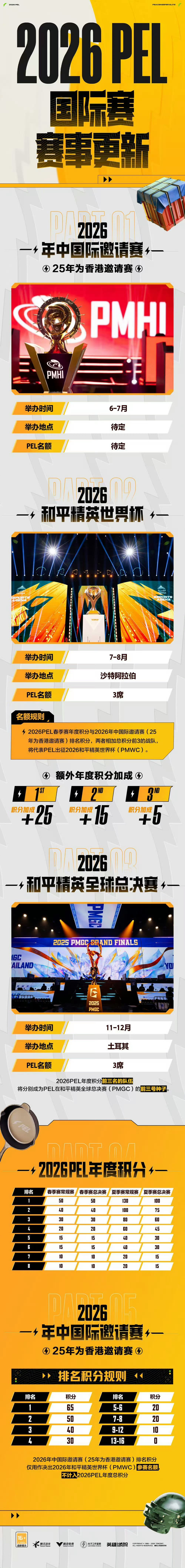 2026PEL春季赛开赛新年和PEL一起进圈2026PEL春季赛  2026PE