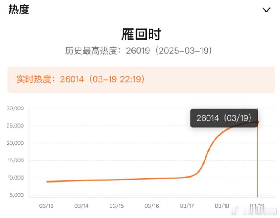雁回时真的好看，强剧情快节奏，好多钩子好多隐情 ​​​