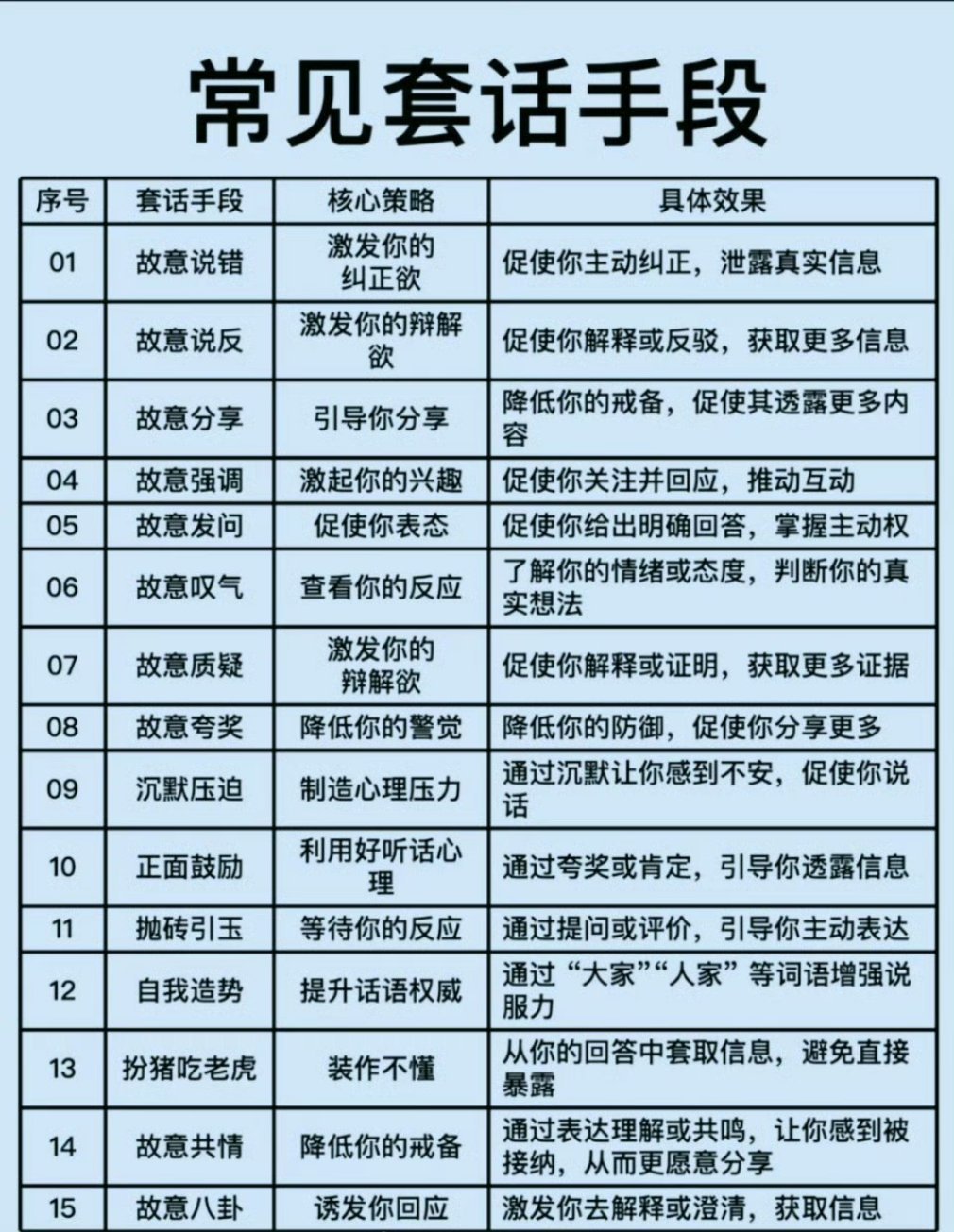 职场中比较常见的话术一个月四千不多一个星期一千花不完