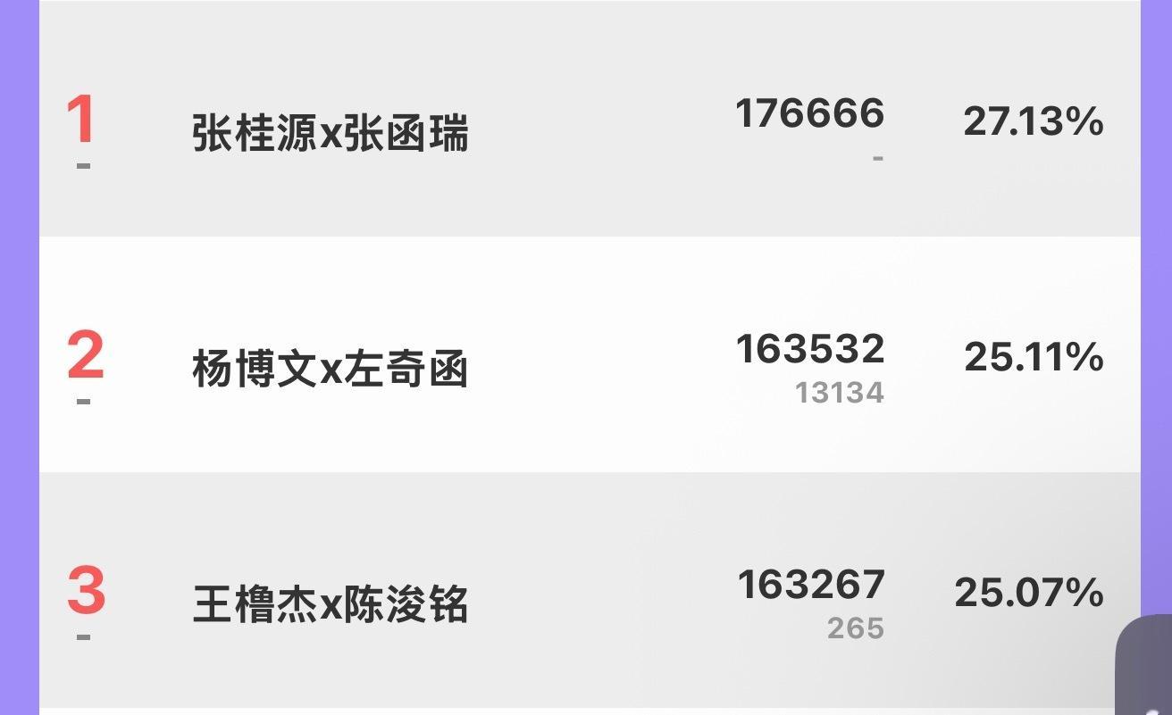 我们一点一点爬上来💪🏻🥲 