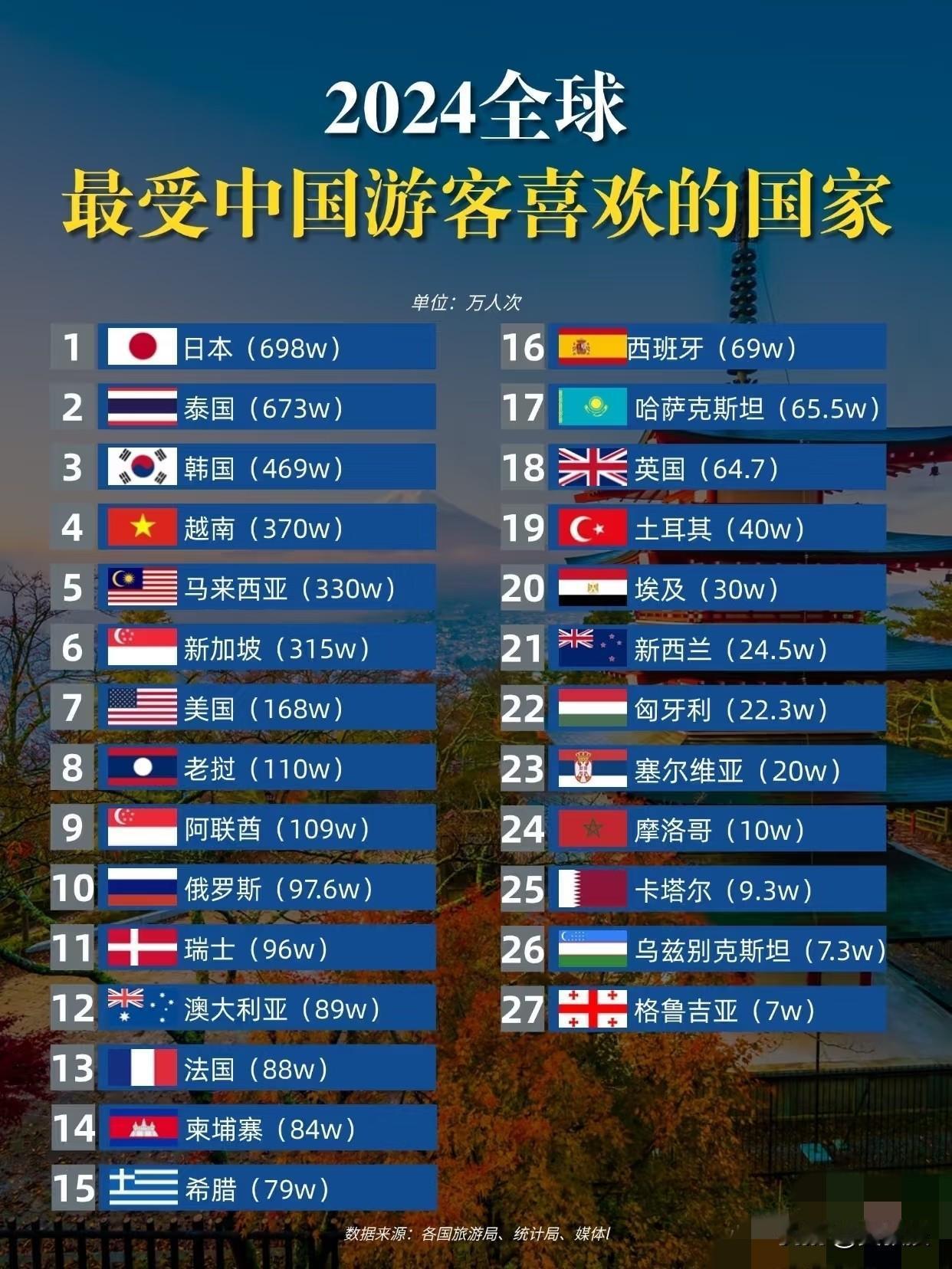 为什么中国老百姓爱去这些国家旅游？
