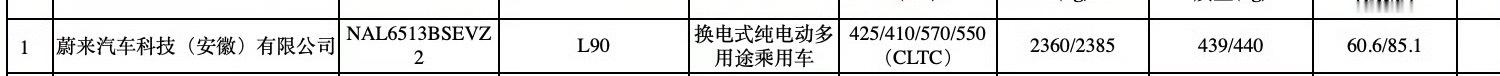 申报中再次看到乐道的身影不过这次好像和之前说的一些出入乐道L90中看到除之前所说