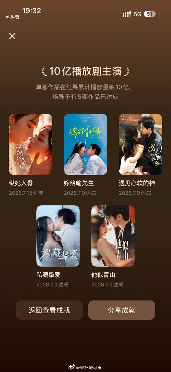 杨舒予 红果成就⭐10亿播放主演5部⭐500万赞赞主演3部⭐100万赞主演18部