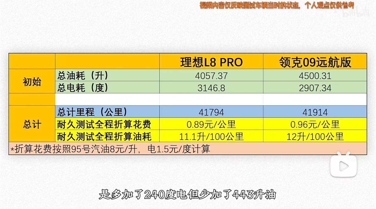 让我看看还有谁在吹多档DHT 

图源@此地无垠王垠