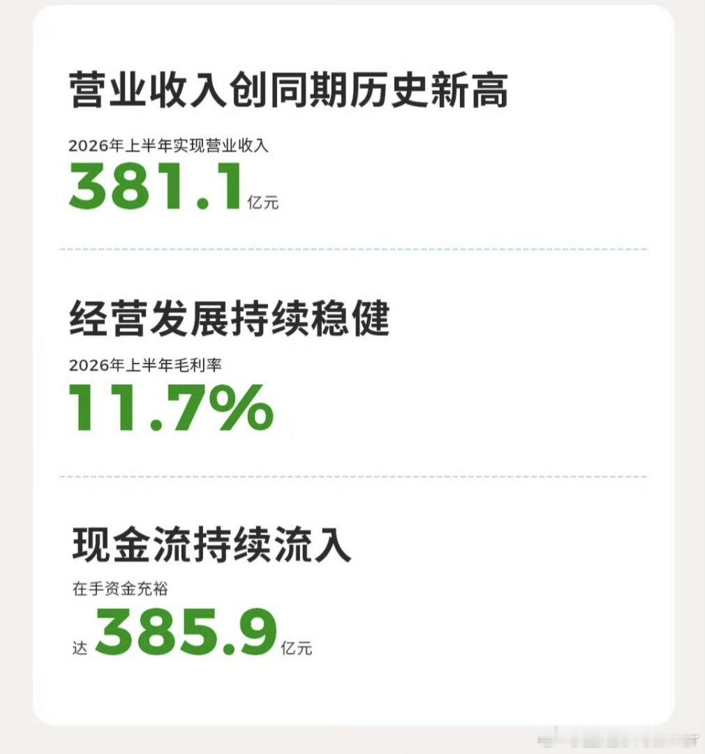 零跑上半年净利润2.08亿良性循环 这是科技养蛊中国科技竞争不可避免希望都好呀！