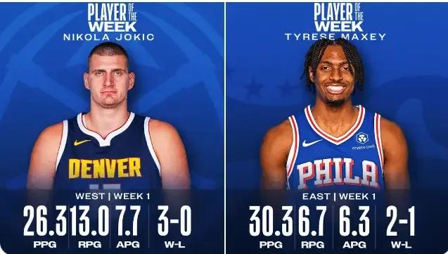 NBA官方公布第一周东西部周最佳球员：约老师与哈登替身当选，詹姆斯未获提名！
约