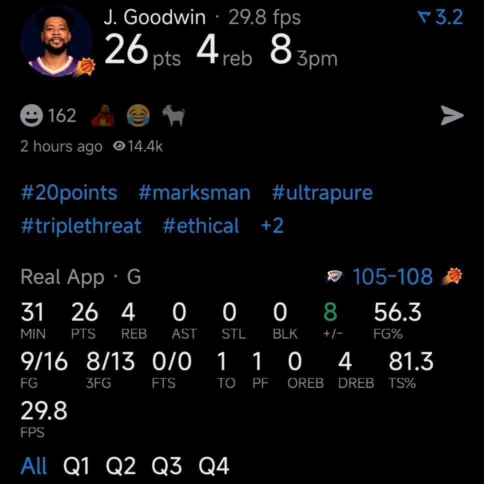 湖人是怎么失去古德温的？对阵雷霆，他今天16投9中，三分13中8得到26分4篮板