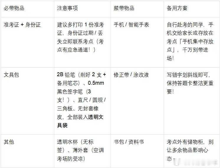 高考倒计时2天 这份【考前必做清单】请考生和家长火速收藏！•时间规划：6 月 6