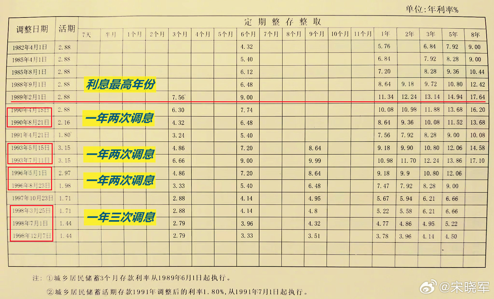 伊朗伊斯兰革命与新中国成立刚好相差30年。这次伊朗出现国内大危机的最重要的原因是