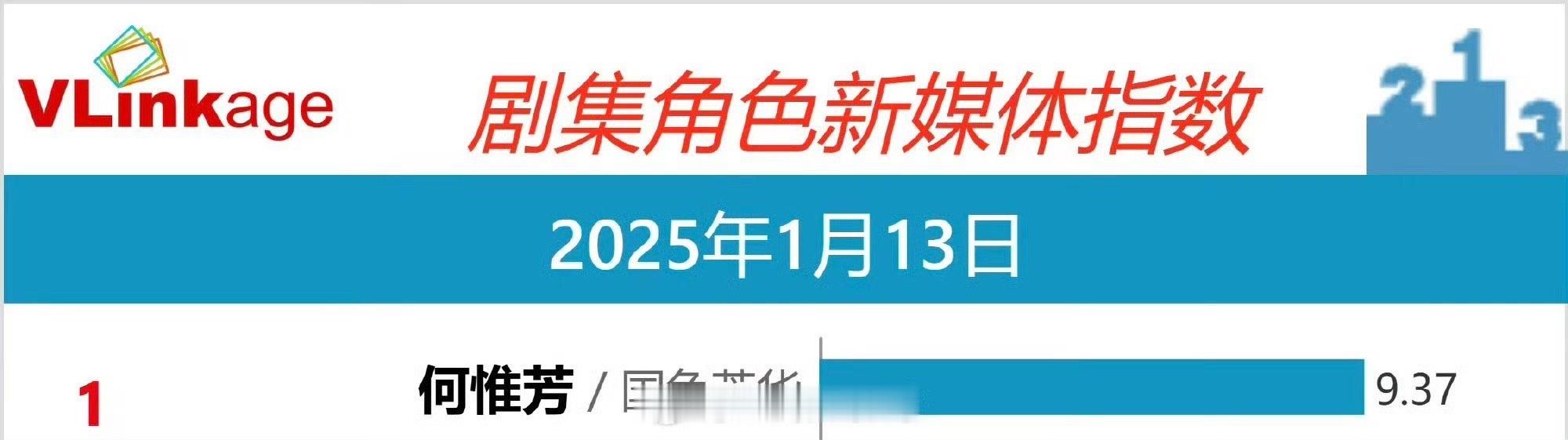 杨紫V榜指数连续5天日冠！怎么说[打call] 