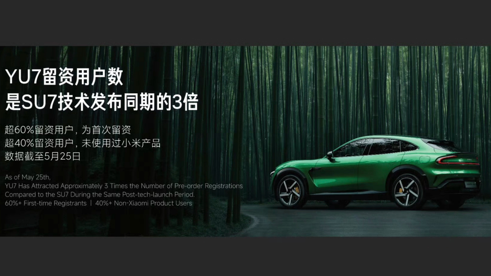 小米YU7留资用户数是SU7技术发布同期的3倍抛开产能限制，从长远的角度看，小米