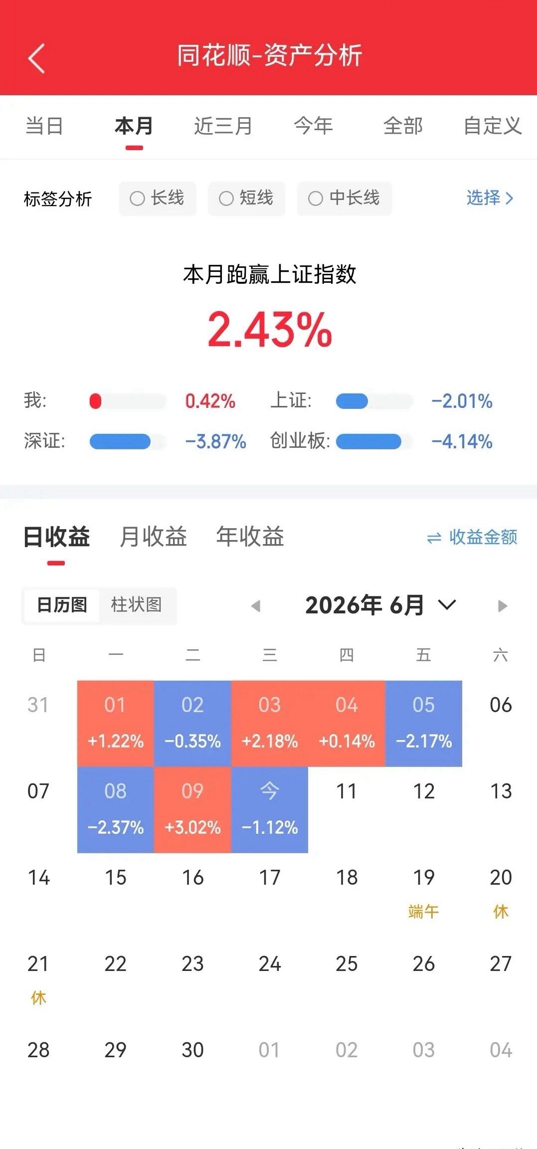 沪指失守4000点，盘面上超4300家股票飘绿！兵装重组概念，涨势居前;商业航天