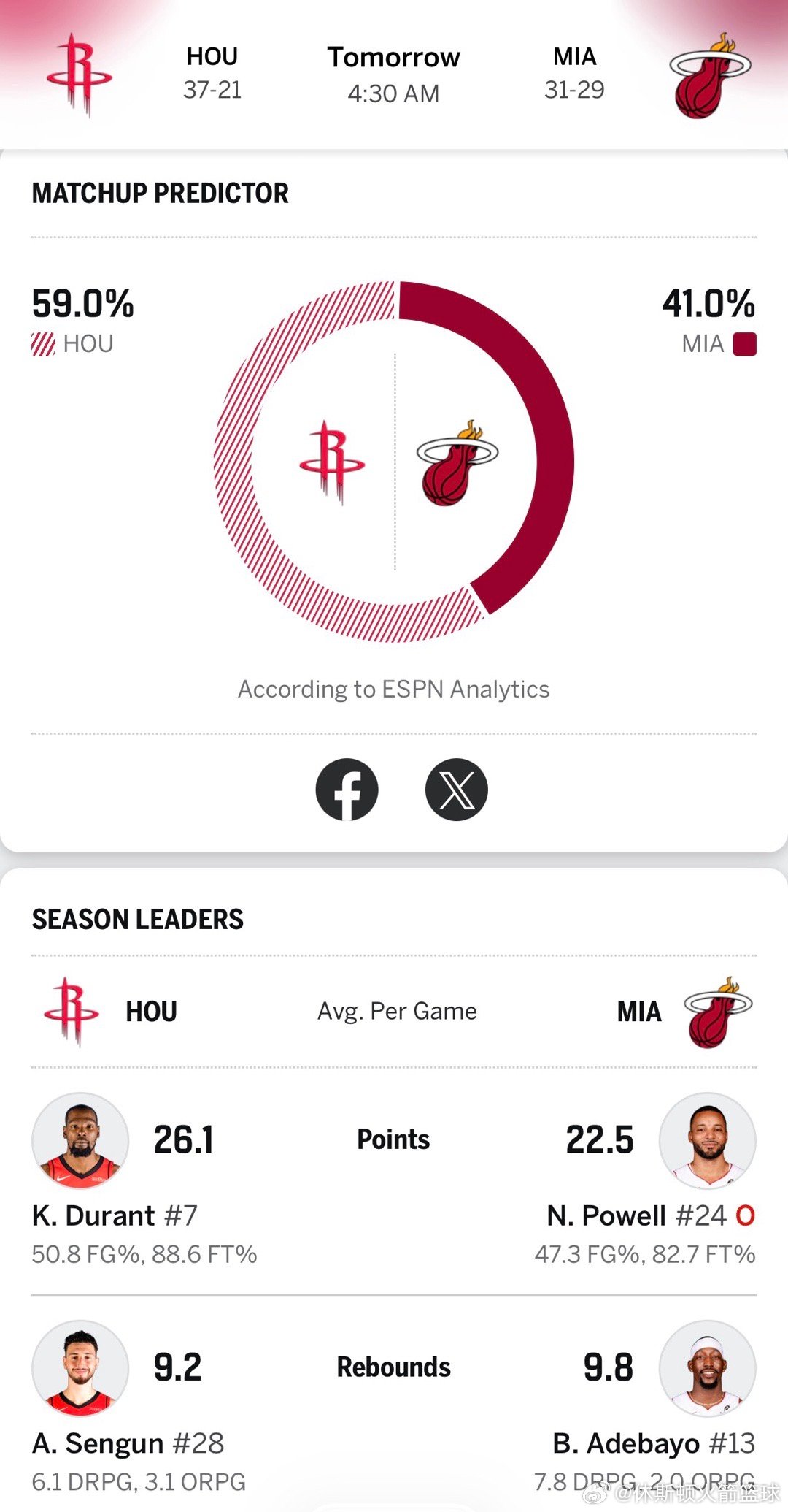 他们说，明天还是火箭稳👀▪️火箭球员小贾巴里和泰特￼将缺席▪️热火的约维奇￼和