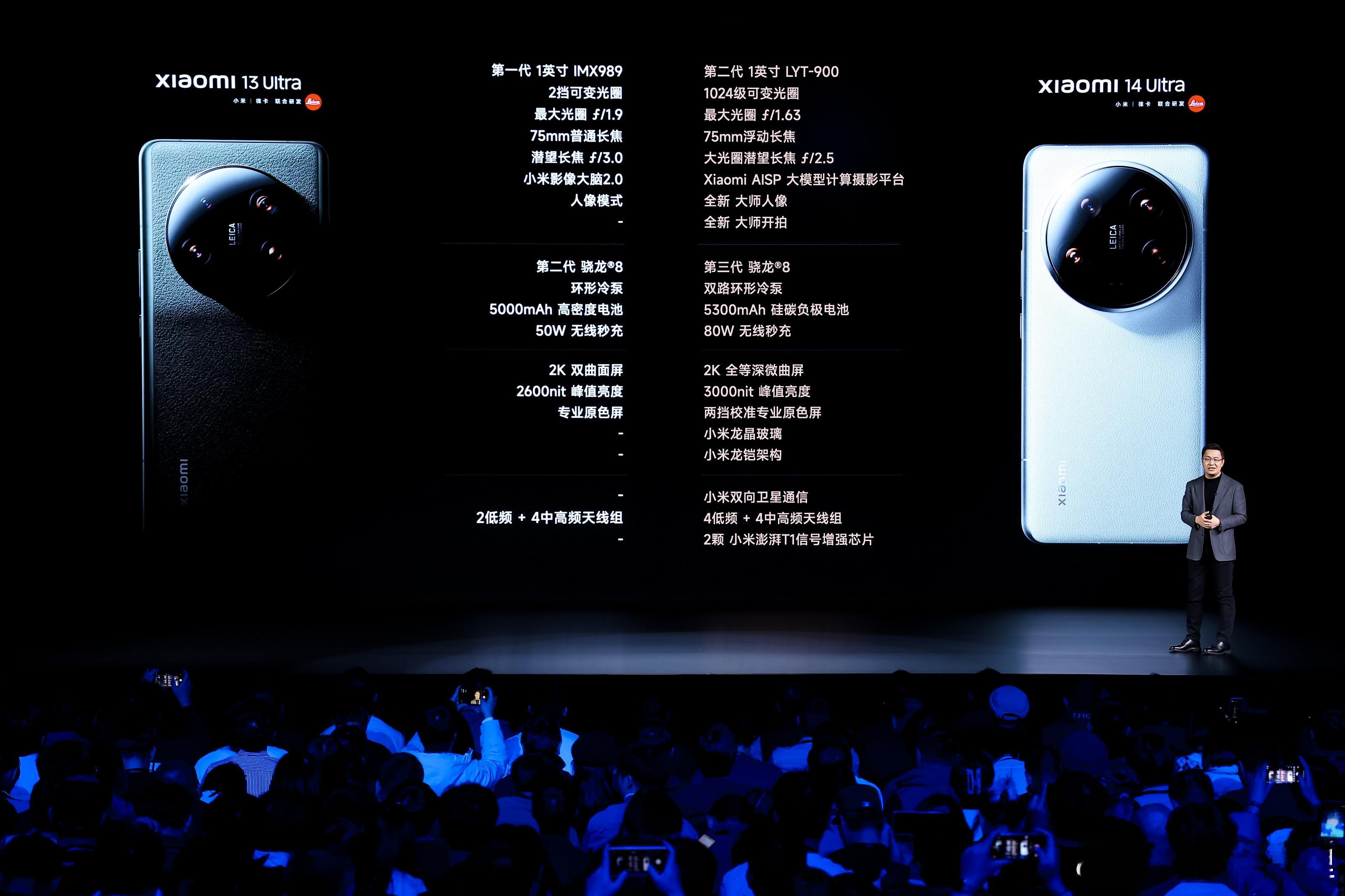 摸着良心说，小米14Ultra比不上华为Mate60 Pro？ 1、影像这次小米