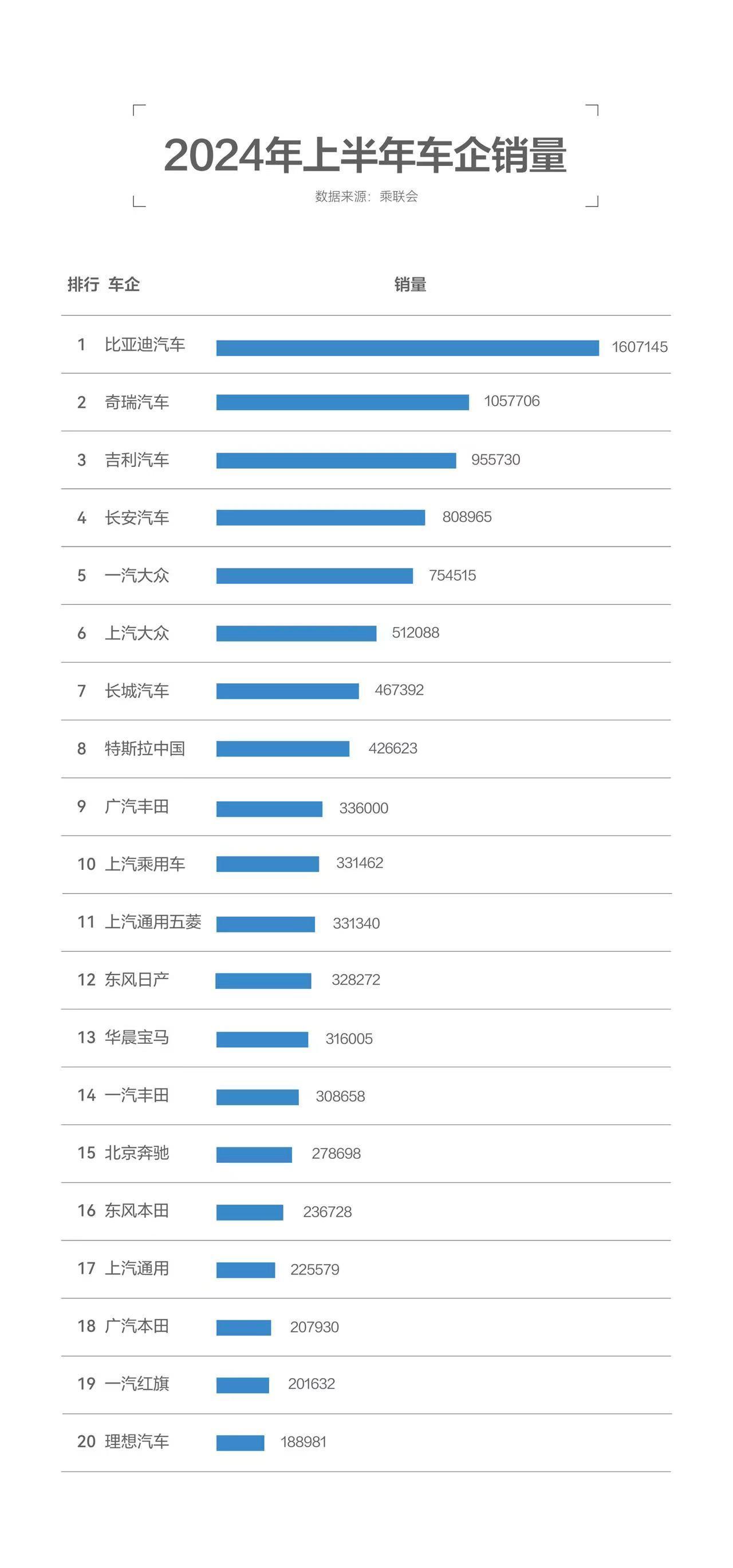 现在国产汽车竞争越来越激烈，我认为是一件好事，因为这意味着国产汽车已经受到了市场