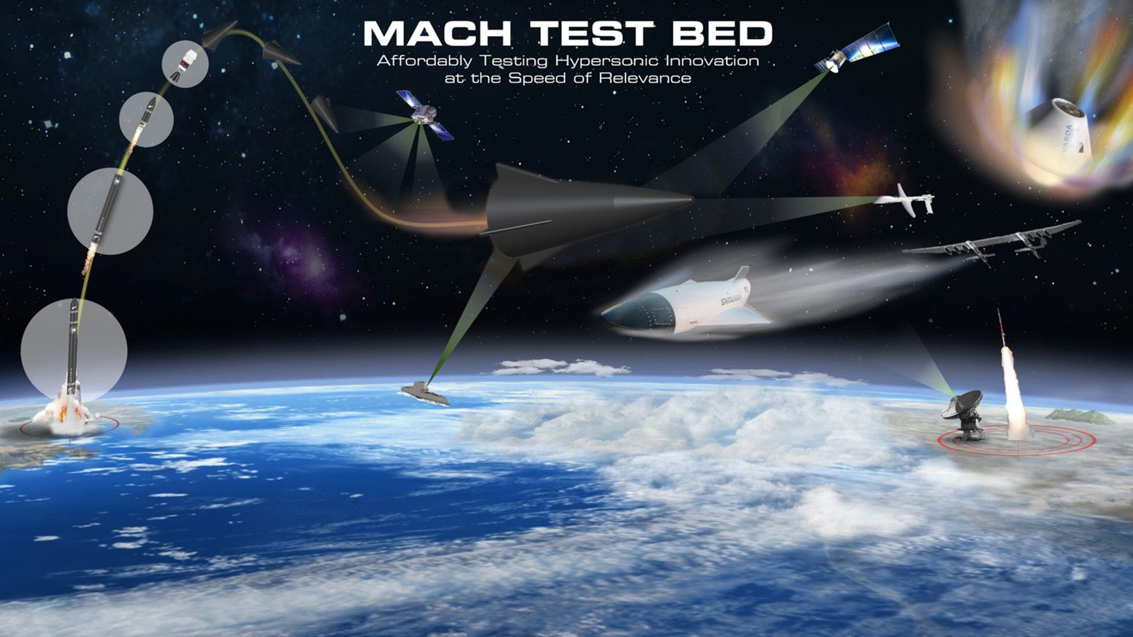 每天认识一件兵器 “多军种先进能力高超音速试验平台2.0” (MACH-TB 2