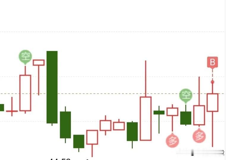 许多人炒股都是心口不一的，并且操作和想法完全不一致，他们说自己空仓了，实际上可能