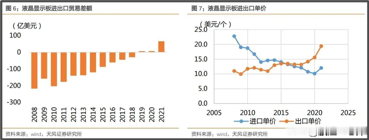 #春日生活打卡季# 
传闻LGD要把广州8.5代LCD面板工厂卖给中国面板企业，