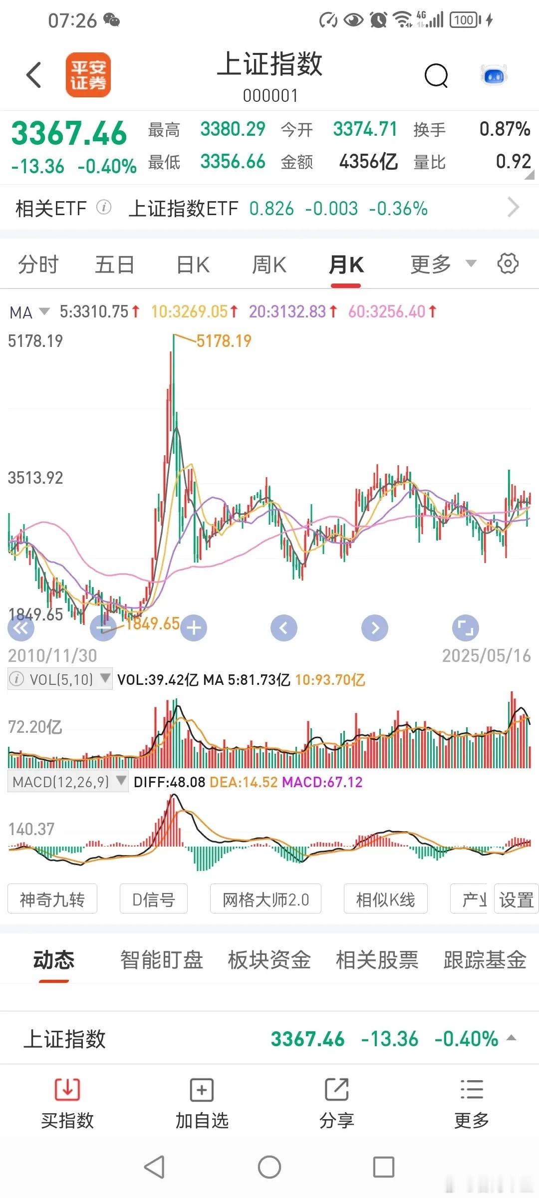 近十年来重要低点分析！这是前面一篇文章延续，所以是第四个重要低点开始。第四个重要