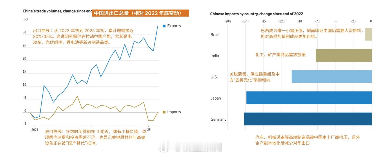 只能说产业链越来越完善了。 ​​​