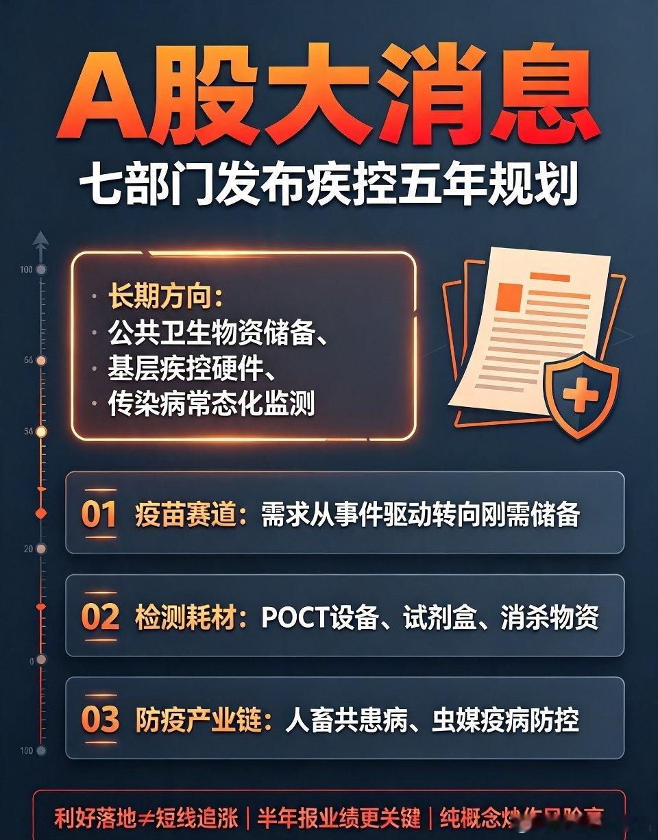 A股：傍晚重磅消息落地！七部门联合发布规划，三大方向迎来中长期红利重要提示：本文